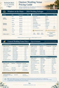 Wedding venue cost comparison table Wedding venue cost comparison table featuring Windows on the Water 2026 wedding packages, general venue rental prices, all-inclusive wedding costs, additional fees, taxes, and rental estimates.